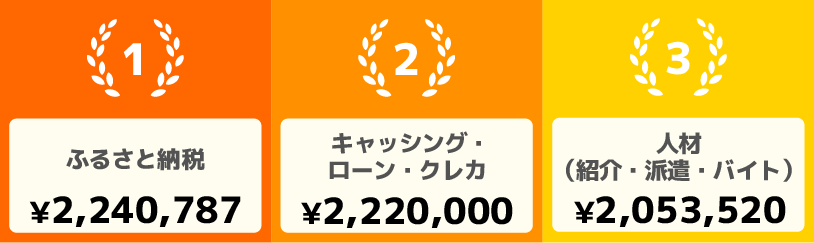 アクセストレードの個人アフィリエイター獲得報酬額ベスト3（2024年1月）