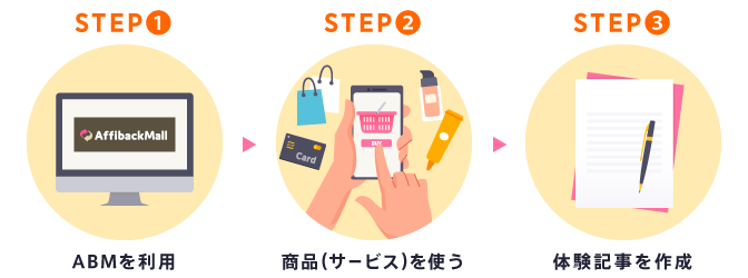 アフィバックモールの利用ステップ