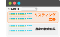 リスティング広告