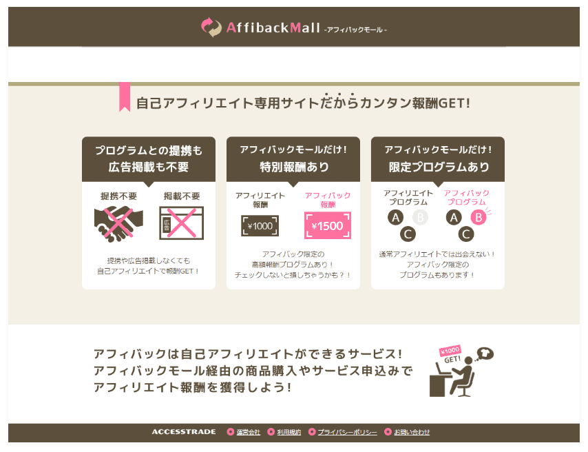 アフィバックモール(ABM)