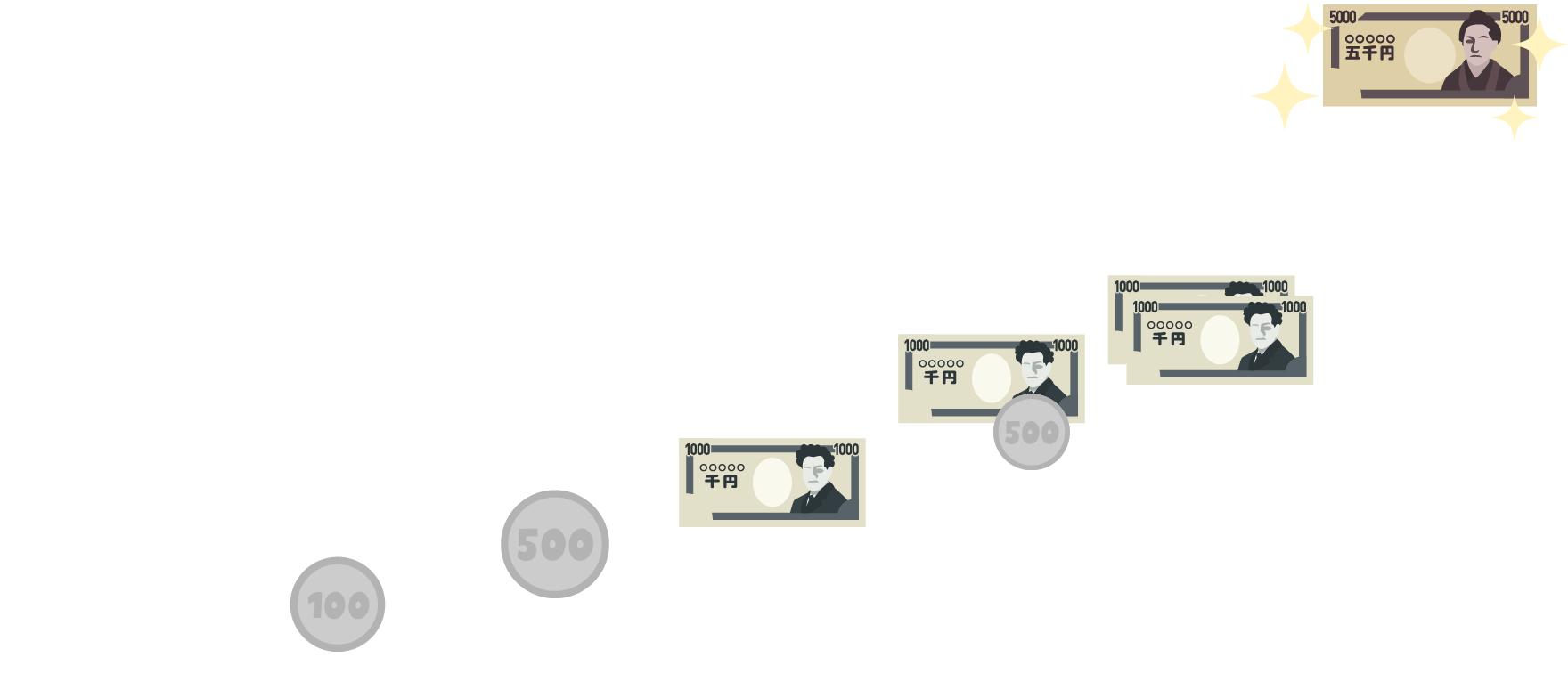 ご利用回数とボーナス金額の図