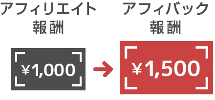 アフィバックモールだけ！特別報酬あり 図