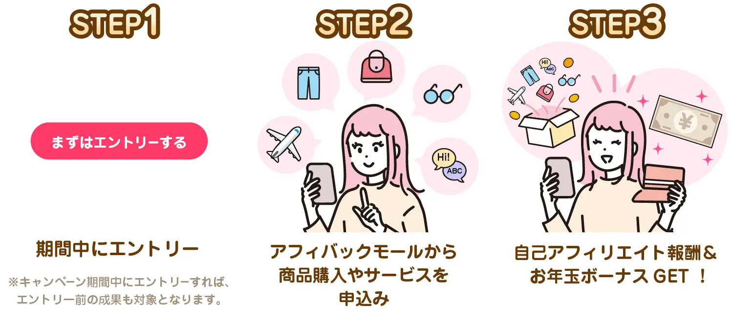 1.期間中にエントリー※キャンペーン期間中にエントリーすれば、エントリー前の成果も対象となります。　2.アフィバックモールから商品購入やサービスを申込み　3.自己アフィリエイト報酬＆お年玉ボーナスGET！