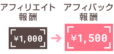 アフィバックモールだけ！特別報酬あり