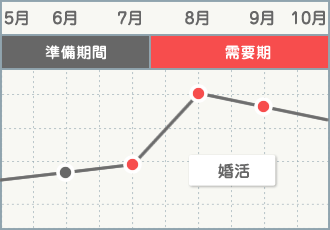 グラフ