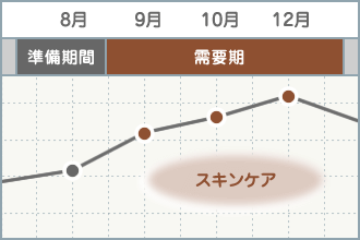 グラフ
