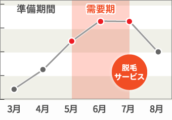 グラフ