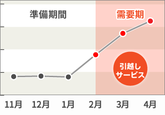 グラフ