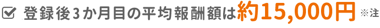登録後3か月目の平均報酬額は約15,000円