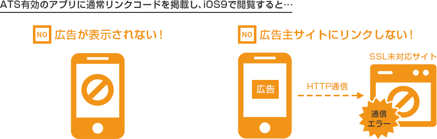 ATS有効のアプリに通常リンクコードを掲載し、iOS9で閲覧すると…