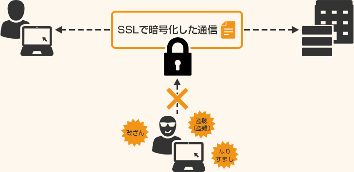 SSLの説明