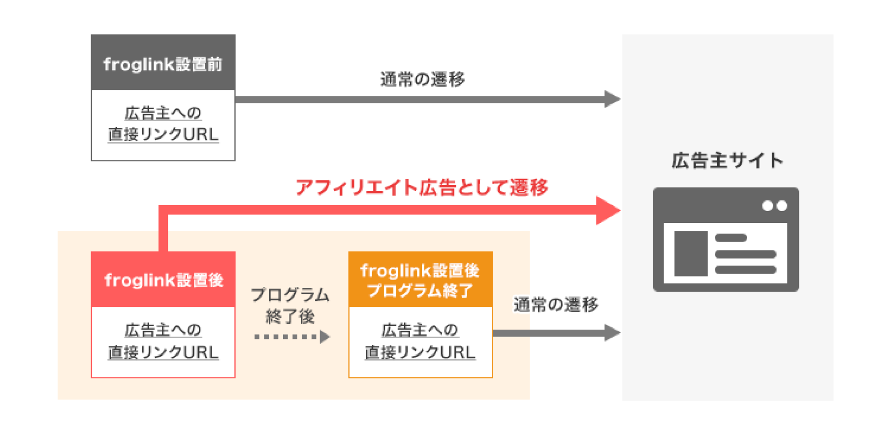 froglink説明図